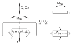 RMWE09A-RB/129x../114軸承
